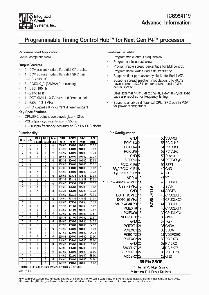 ICS954119_162702.PDF Datasheet
