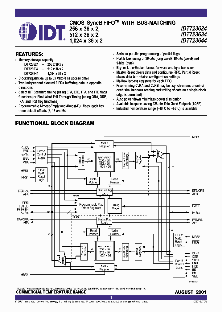 IDT723644_286462.PDF Datasheet