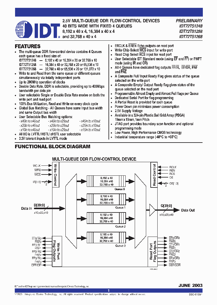 IDT72T51258_293404.PDF Datasheet