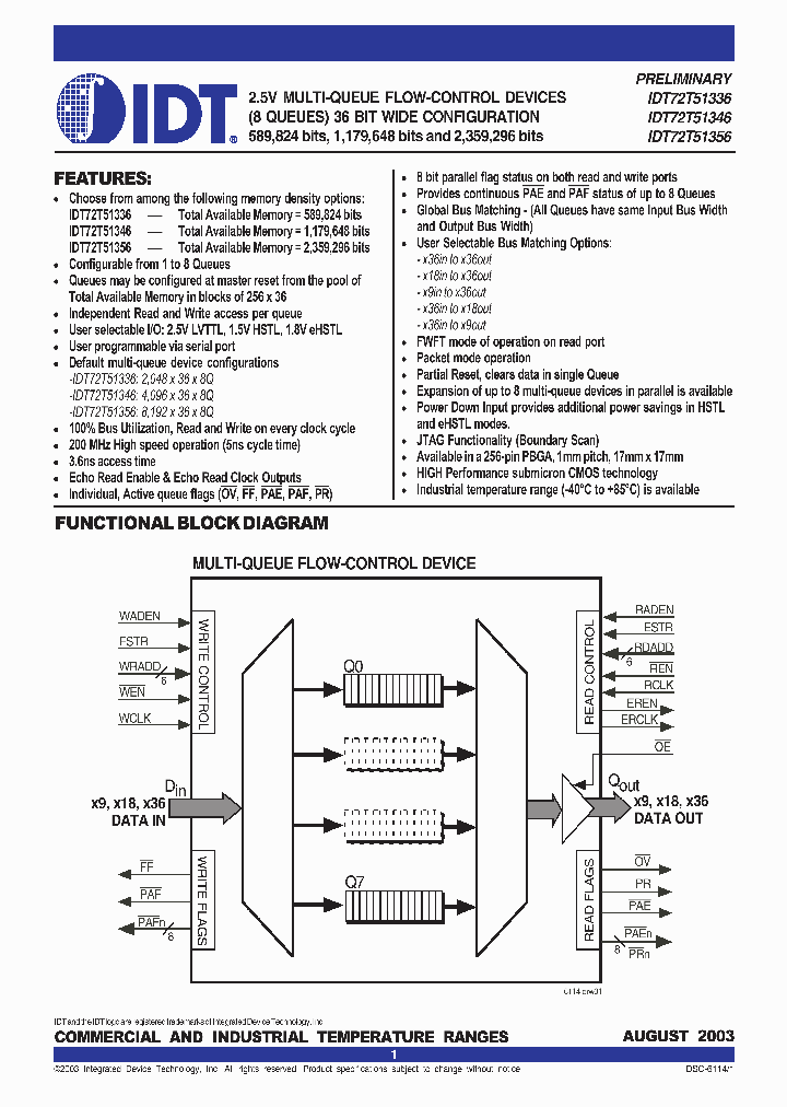 IDT72T51336_286389.PDF Datasheet