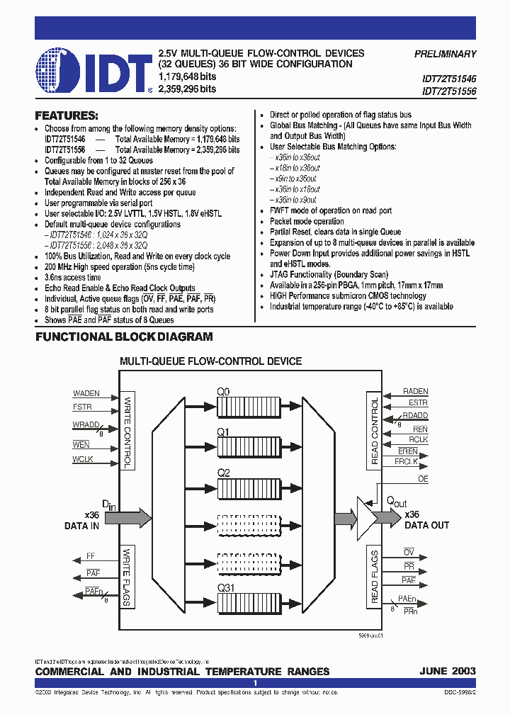 IDT72T51556_282121.PDF Datasheet