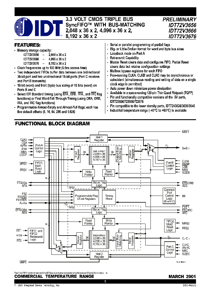 IDT72V3656_285620.PDF Datasheet