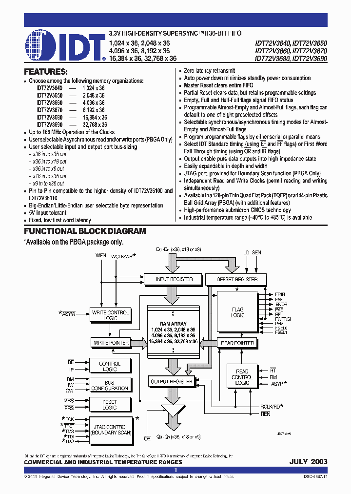 IDT72V3680_293698.PDF Datasheet
