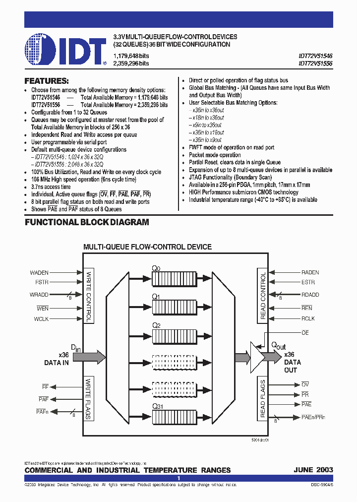 IDT72V51556_282120.PDF Datasheet