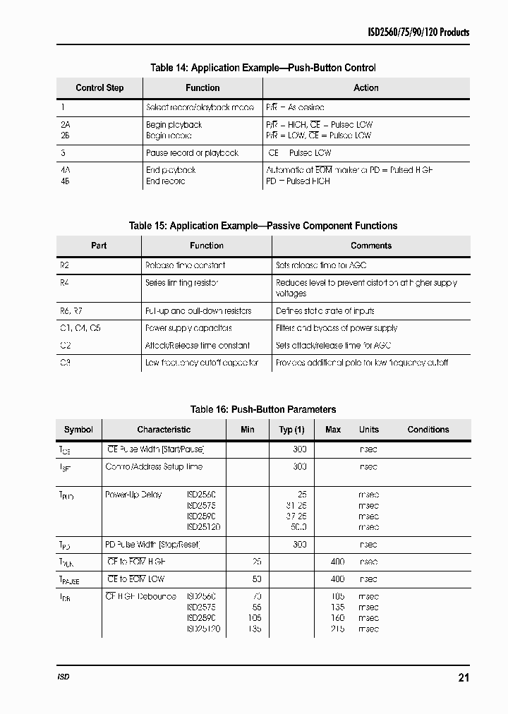 ISD2560PRODUCTS_201506.PDF Datasheet