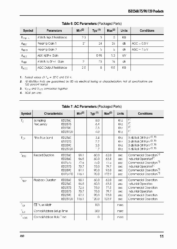 ISD2560PRODUCTS_201508.PDF Datasheet