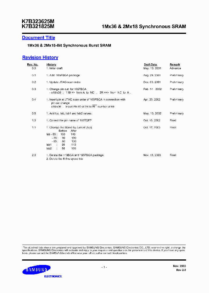 K7B323625M_241757.PDF Datasheet