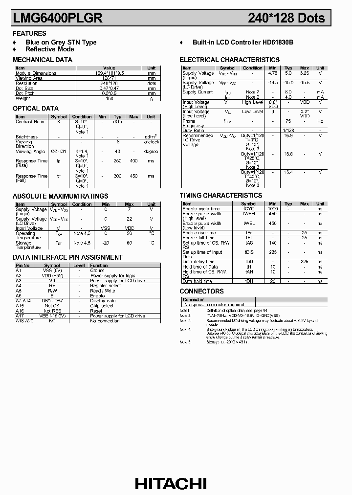LMG6400_292628.PDF Datasheet