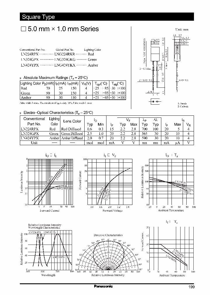 LN224RPX_248816.PDF Datasheet