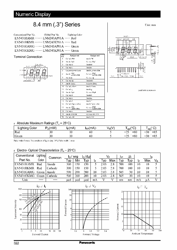 LN5431GAMG_280689.PDF Datasheet