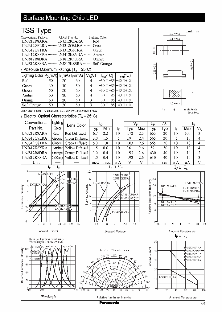 LNJ312G8TRA_294434.PDF Datasheet