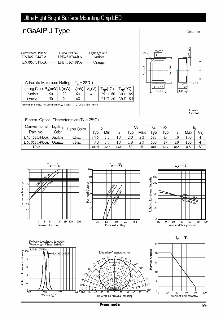 LNJ851C48RA_248829.PDF Datasheet
