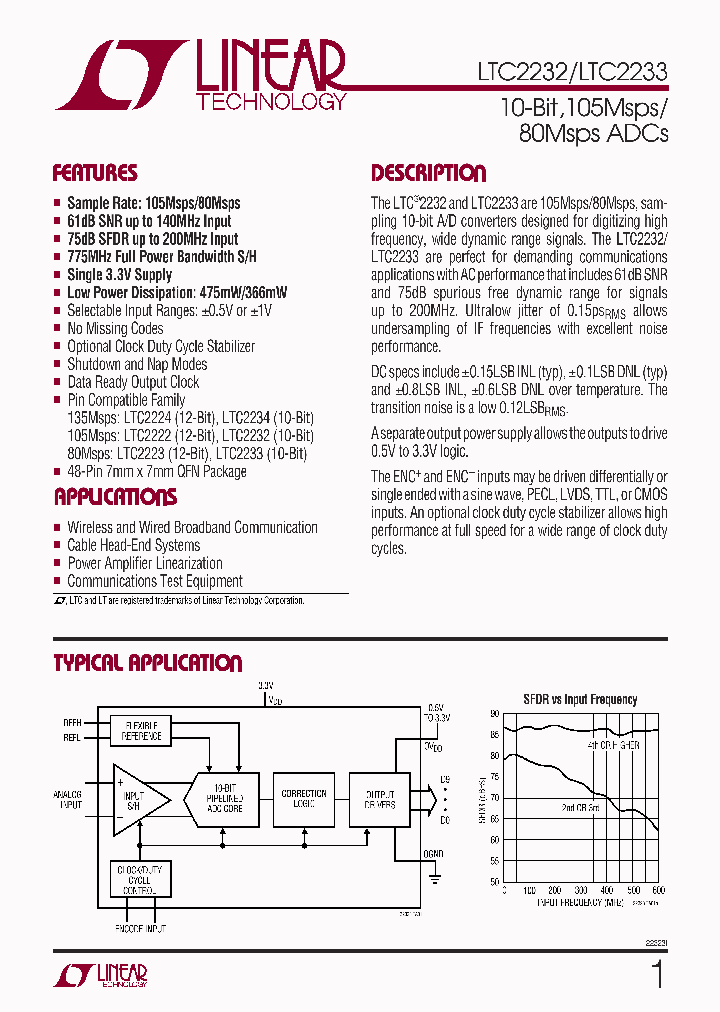 LTC2232_283100.PDF Datasheet
