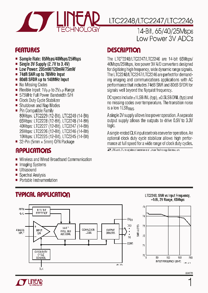 LTC2246_284924.PDF Datasheet