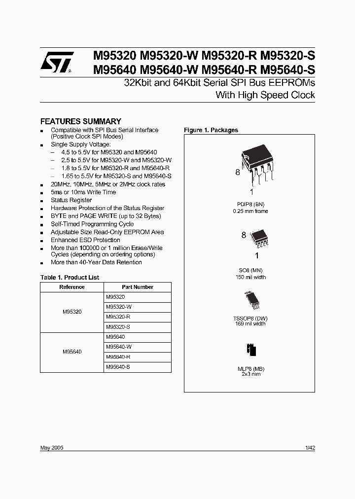 M95320-WDW6P_243620.PDF Datasheet