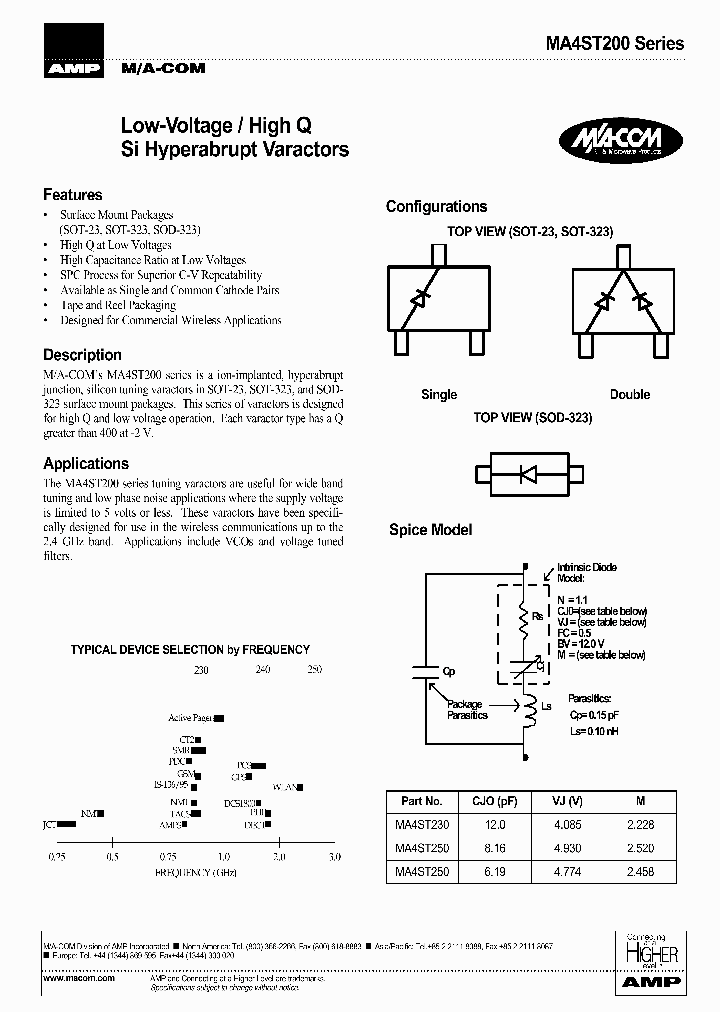 MA4ST250_285026.PDF Datasheet