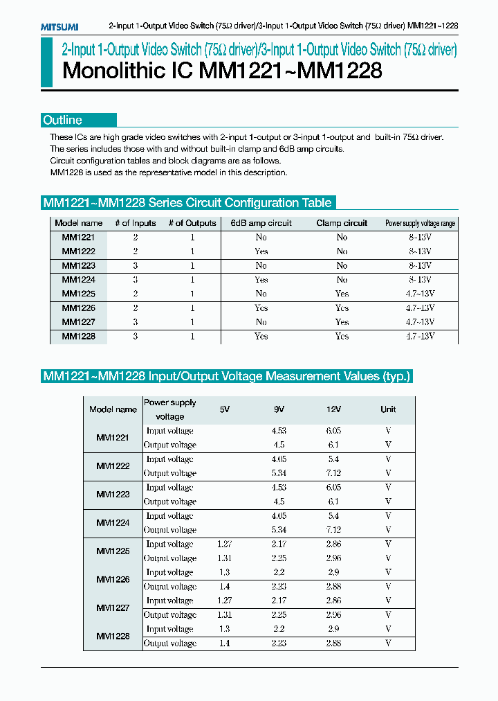 MM1225_293723.PDF Datasheet