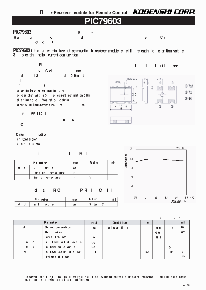 PIC79603_297458.PDF Datasheet