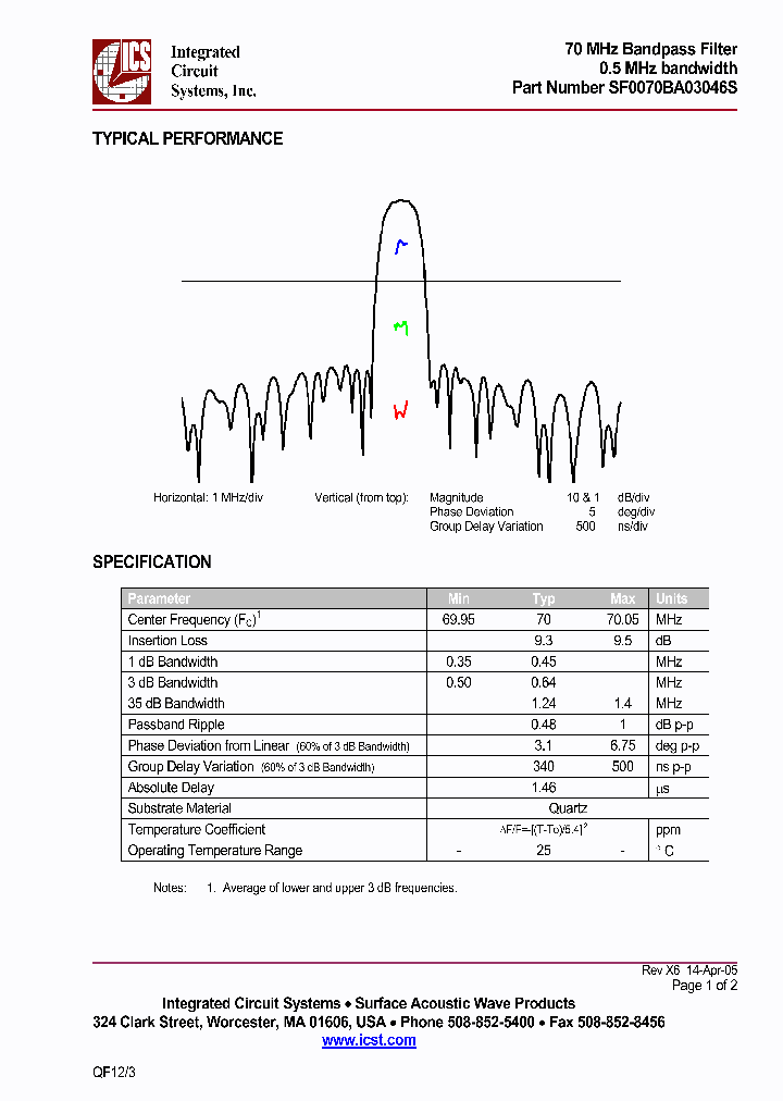 SF0070BA03046S_221198.PDF Datasheet