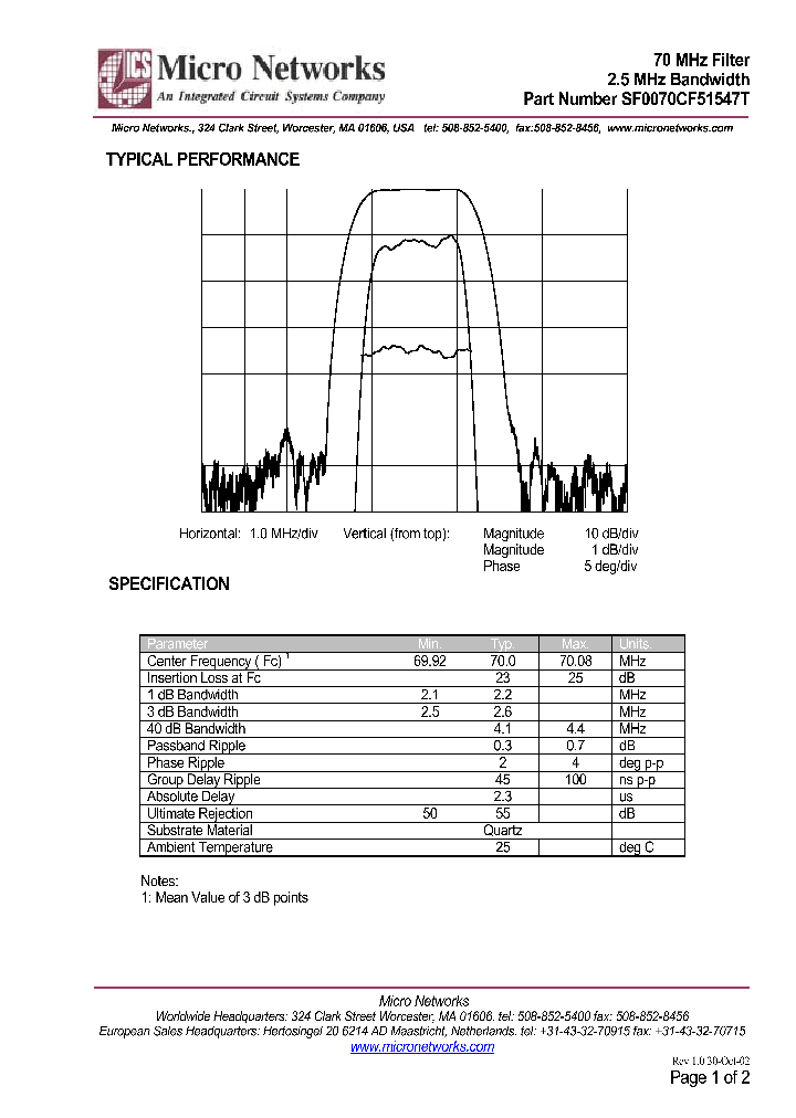 SF0070CF51547T_292598.PDF Datasheet
