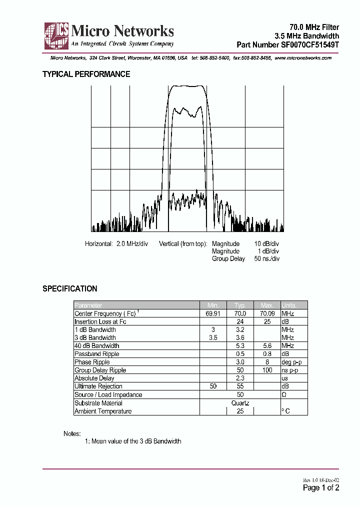 SF0070CF51549T_291250.PDF Datasheet