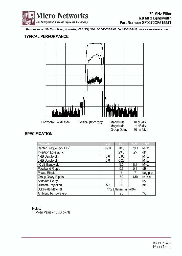 SF0070CF51554T_292593.PDF Datasheet