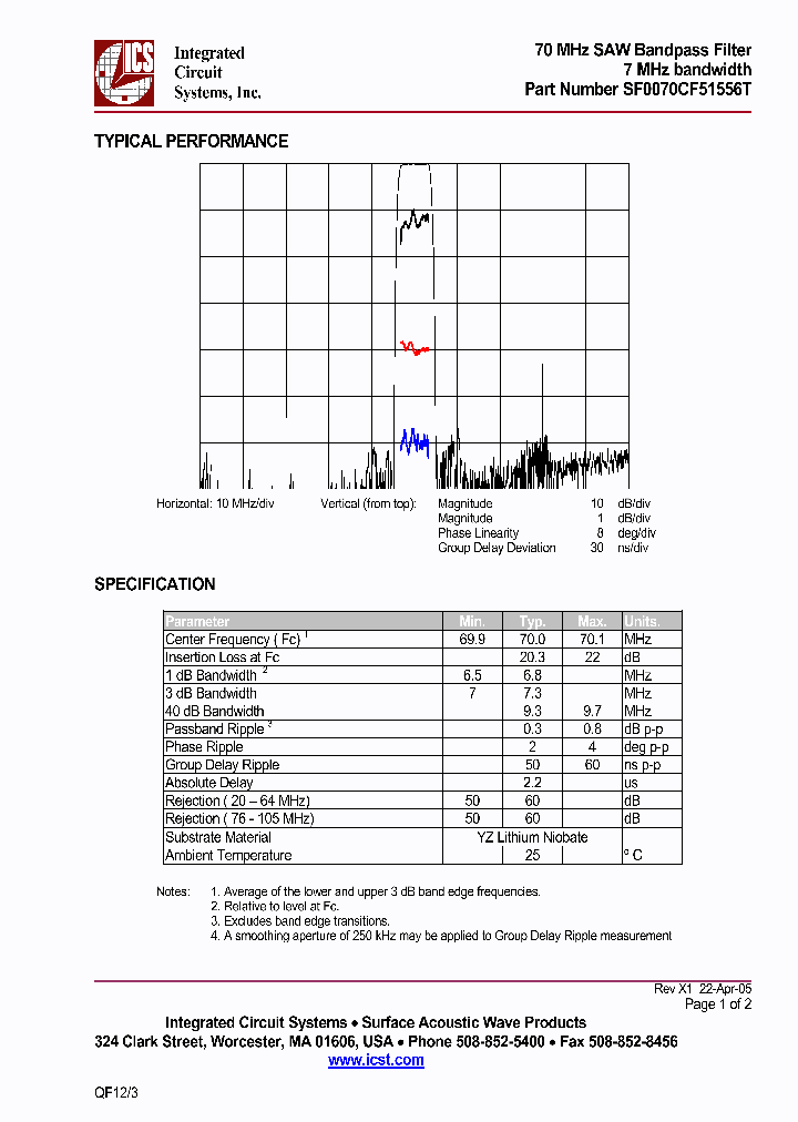 SF0070CF51556T_282117.PDF Datasheet