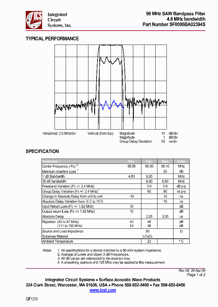 SF0096BA02394S_293837.PDF Datasheet