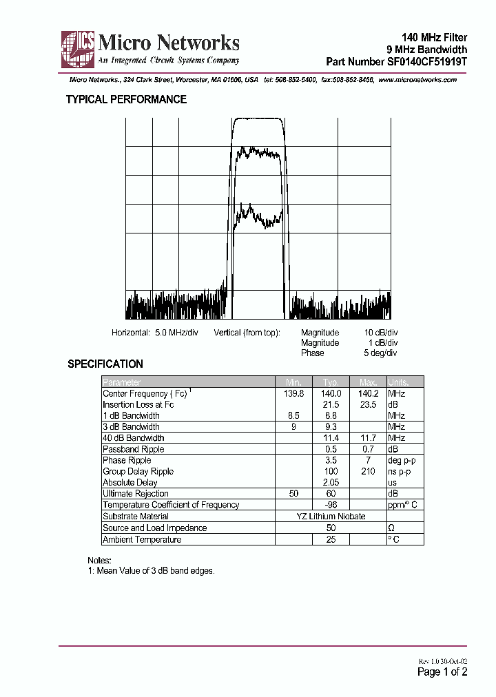 SF0140CF51919T_282124.PDF Datasheet