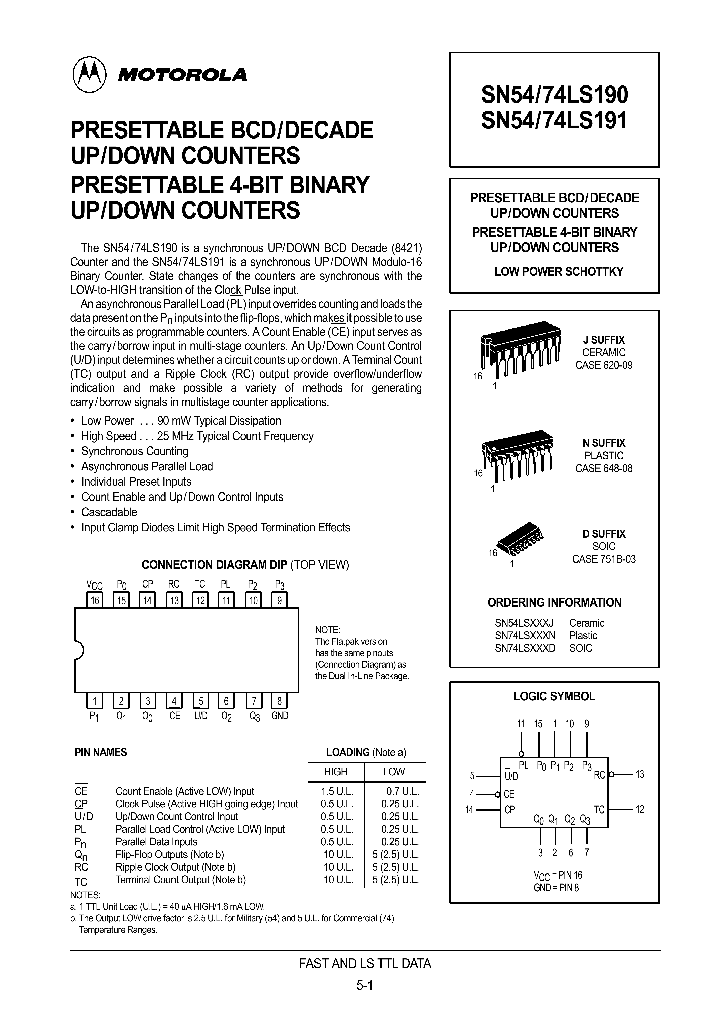 SN5474LS191_291786.PDF Datasheet