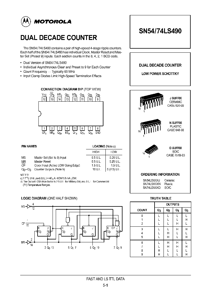 SN5474LS490_284016.PDF Datasheet