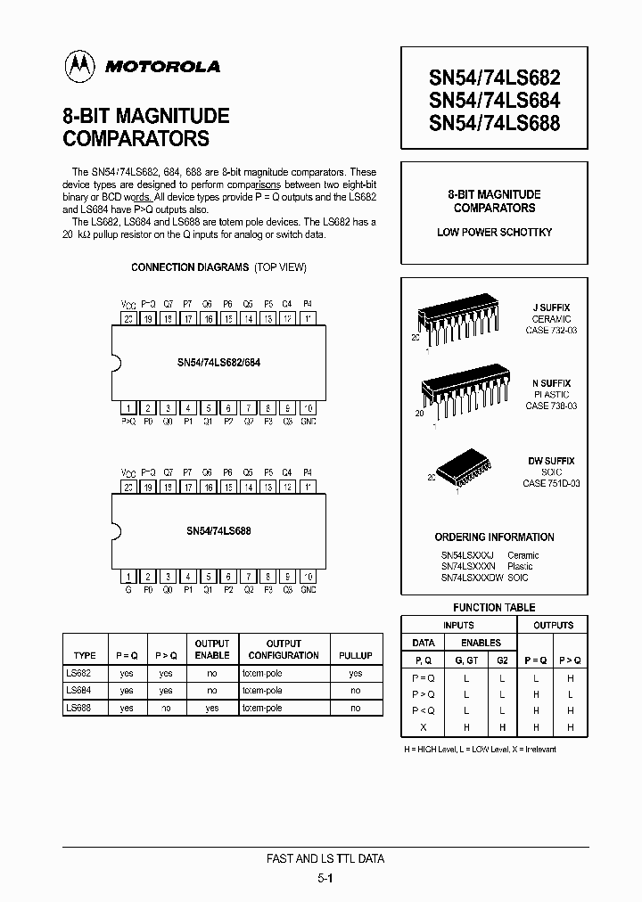 SN5474LS688_296539.PDF Datasheet