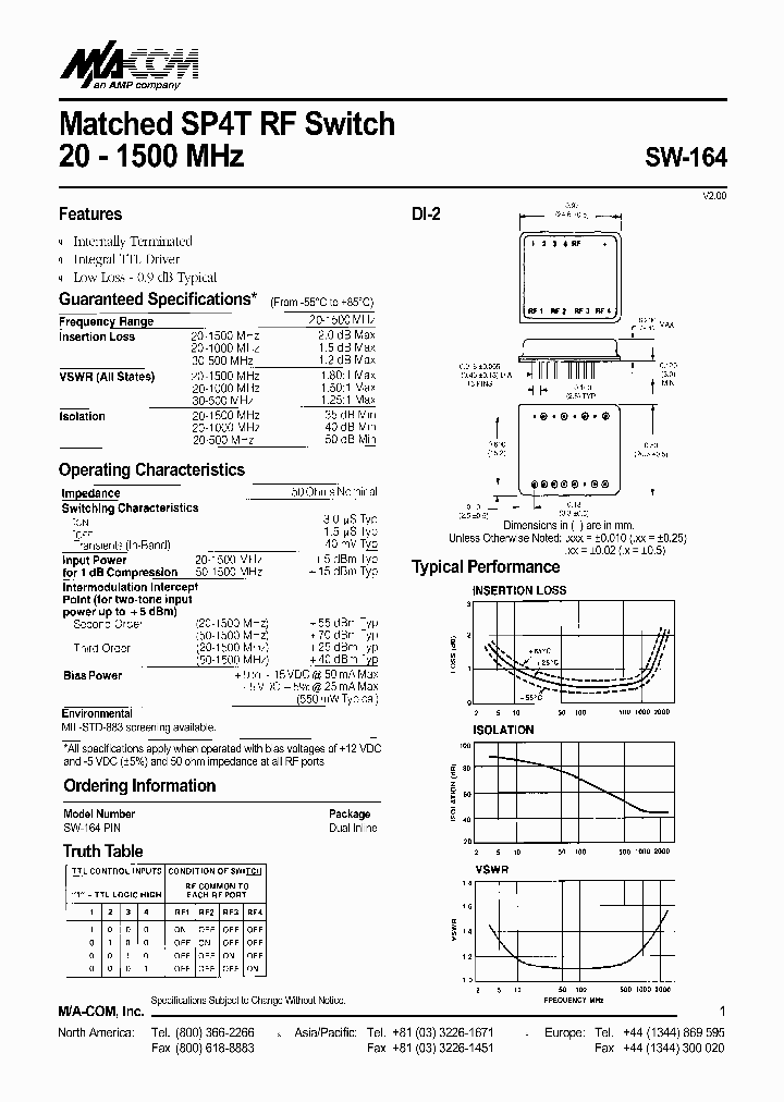 SW-164PIN_279163.PDF Datasheet