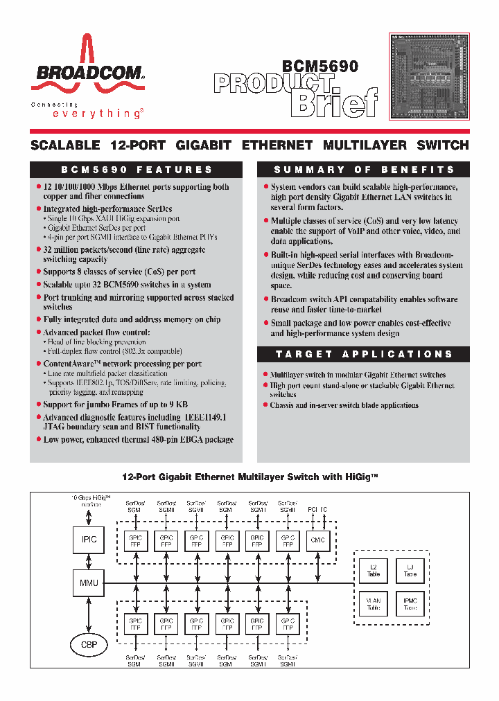BCM5690_4013.PDF Datasheet