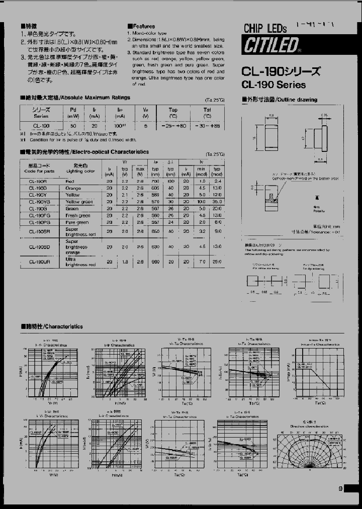 CL190_260916.PDF Datasheet