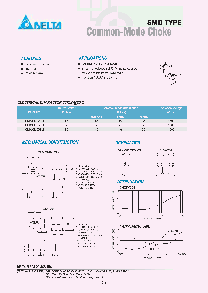 CMK08M02SM_217462.PDF Datasheet