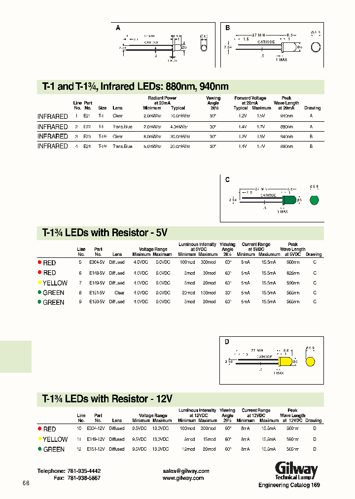 E22_250872.PDF Datasheet
