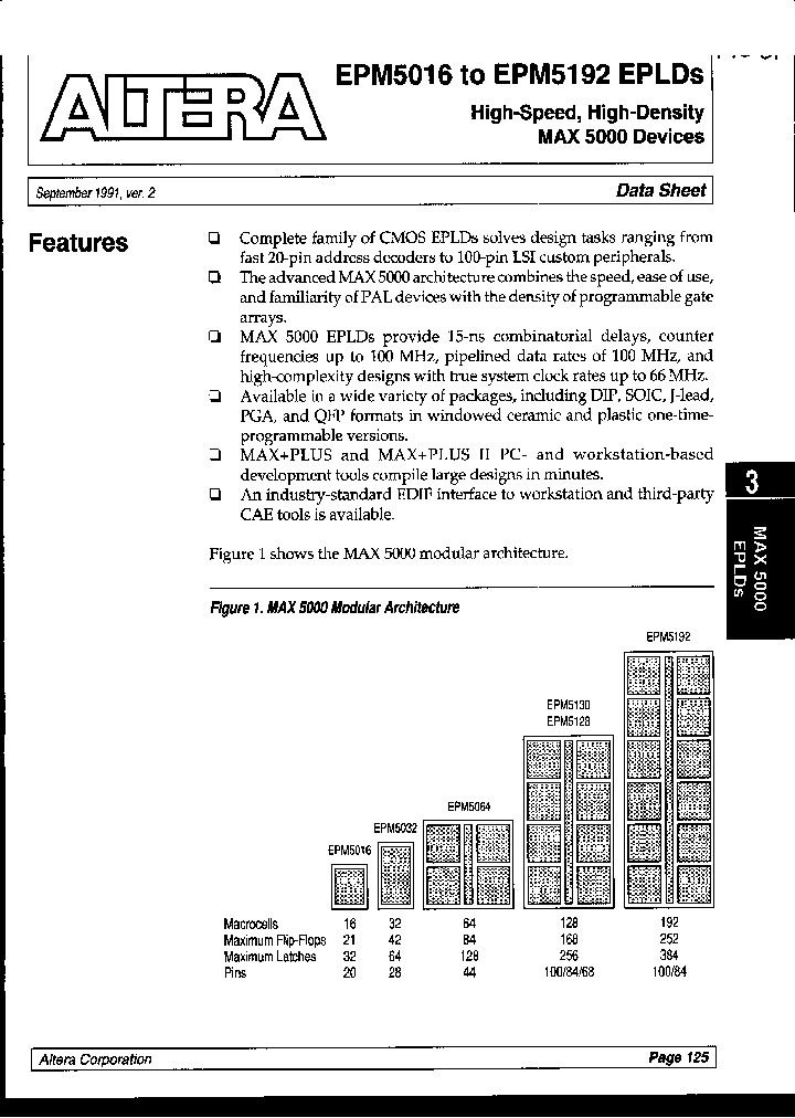 EPM5192_219667.PDF Datasheet
