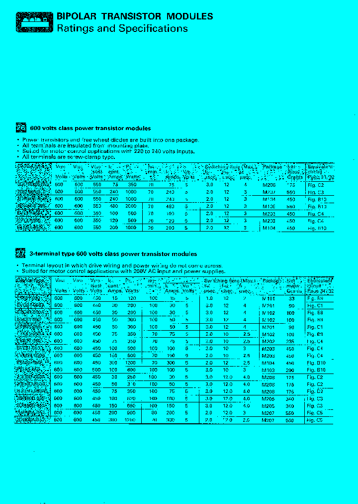 EVM31-050A_235978.PDF Datasheet