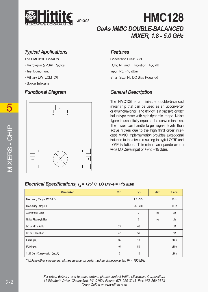 HMC128_229550.PDF Datasheet