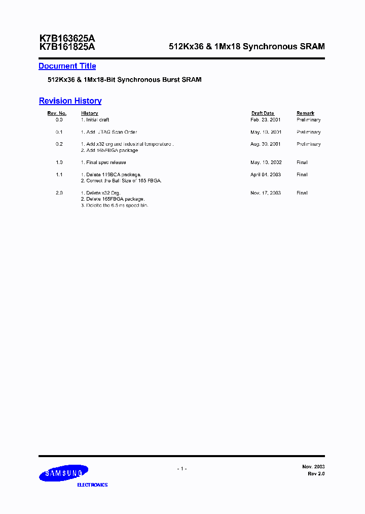 K7B161825A_239808.PDF Datasheet