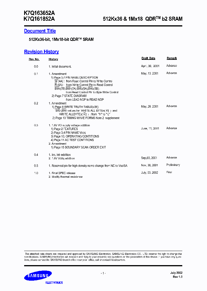 K7Q161852A_228979.PDF Datasheet