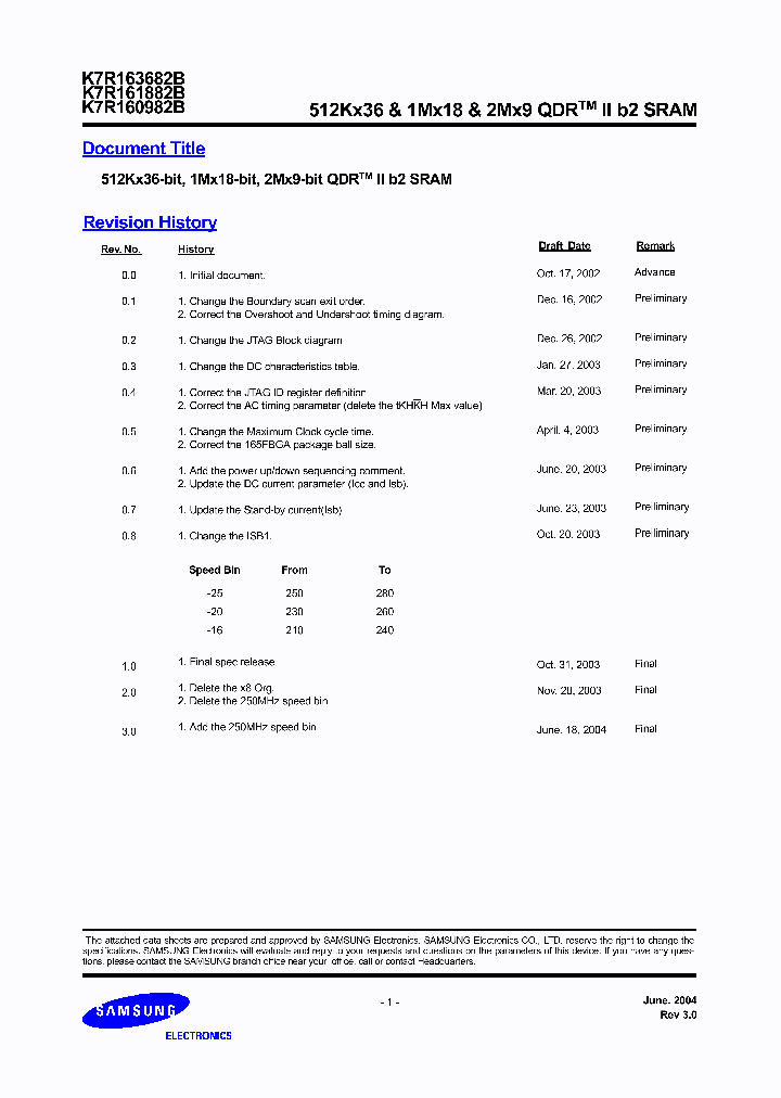 K7R160982B_232709.PDF Datasheet