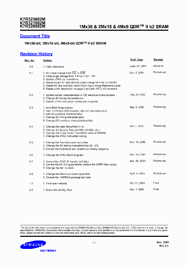 K7R320982M_220313.PDF Datasheet
