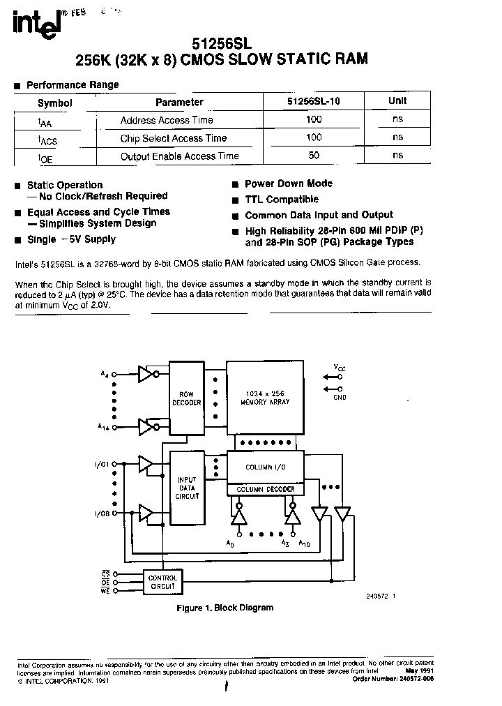 P51256SL_248957.PDF Datasheet