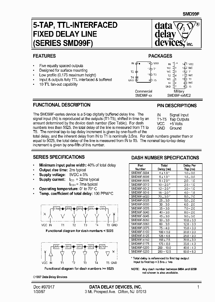 SMD99F_220173.PDF Datasheet