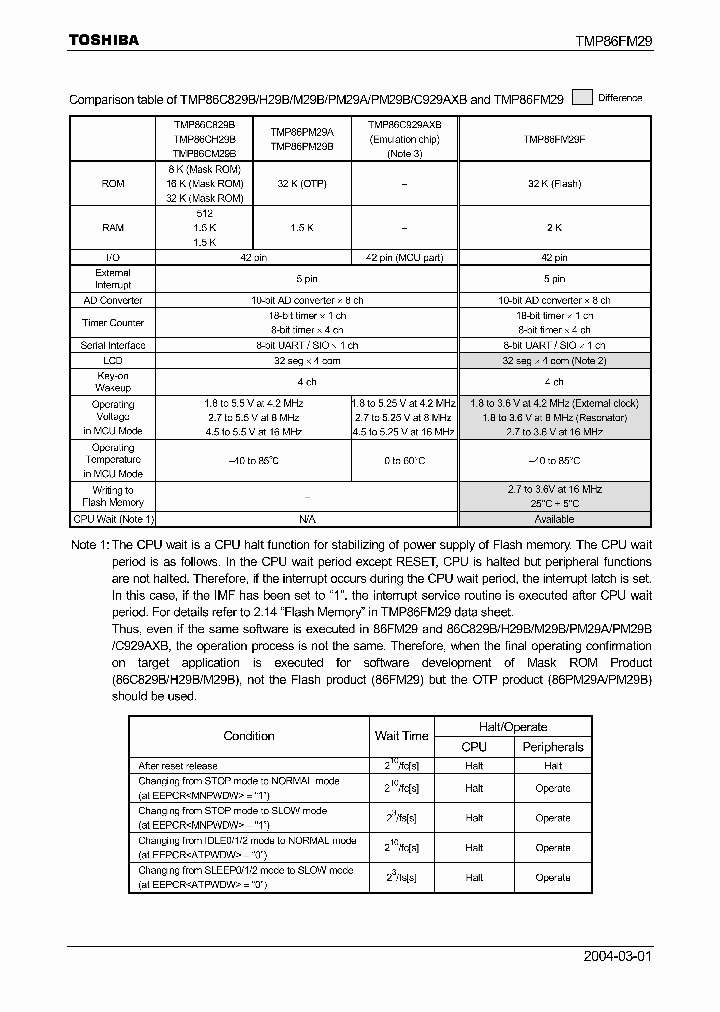 TMP86FM29_219426.PDF Datasheet