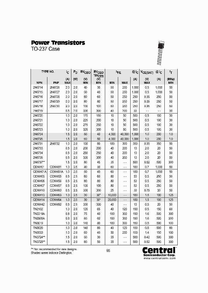 TN3053_263081.PDF Datasheet