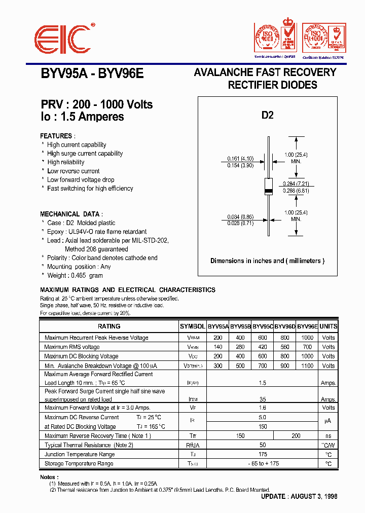 BYV95A_223106.PDF Datasheet