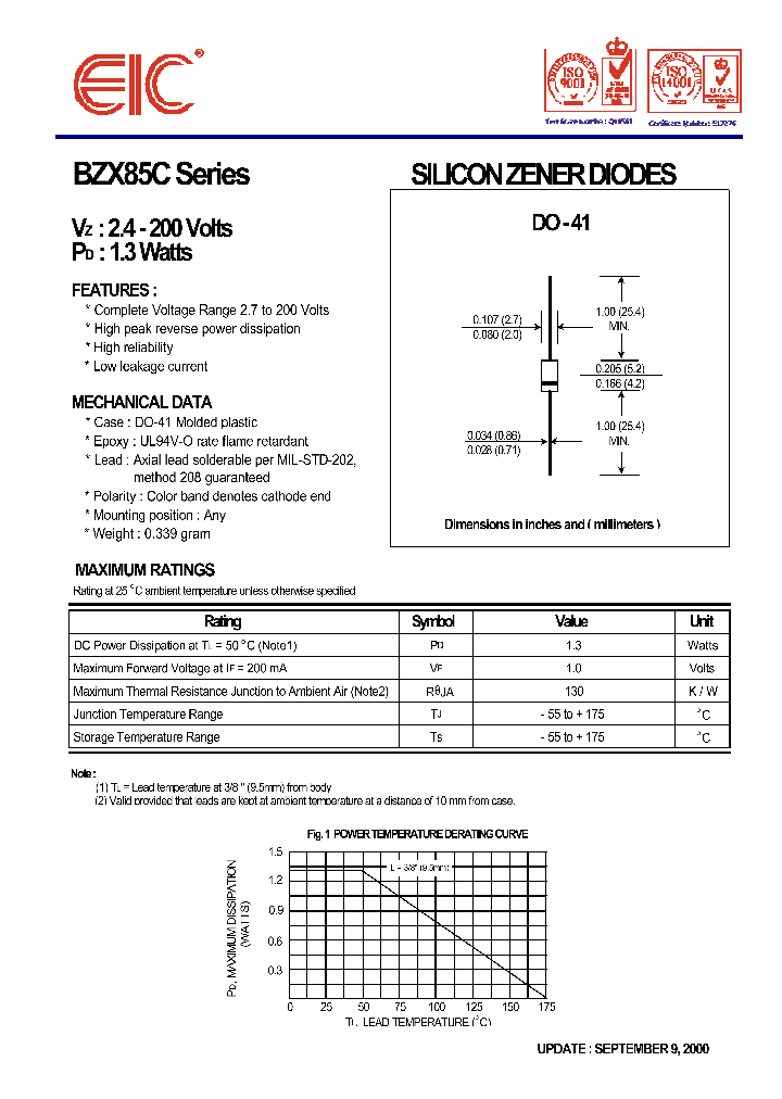 BZX85C75_254931.PDF Datasheet
